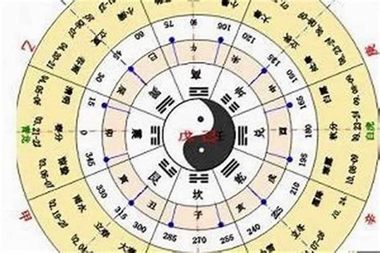 八字中的癸水,八字中丙代表什么