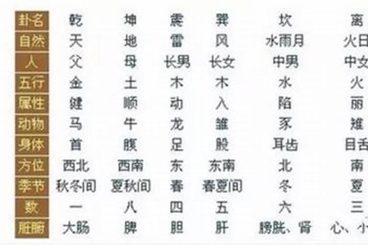 八字算命称骨重