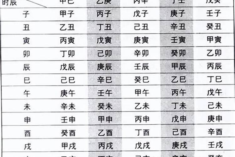 八字确定时辰的最准办法