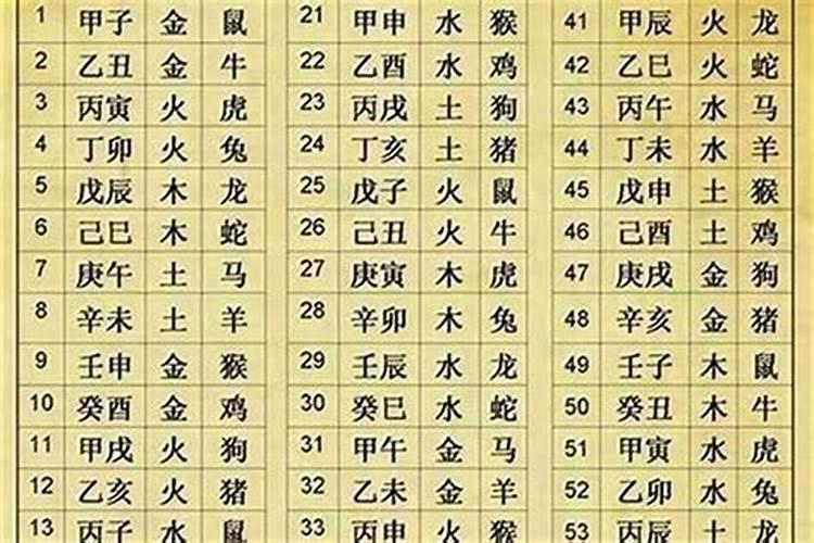 请问生辰八字如何分辨出生时辰呢？
