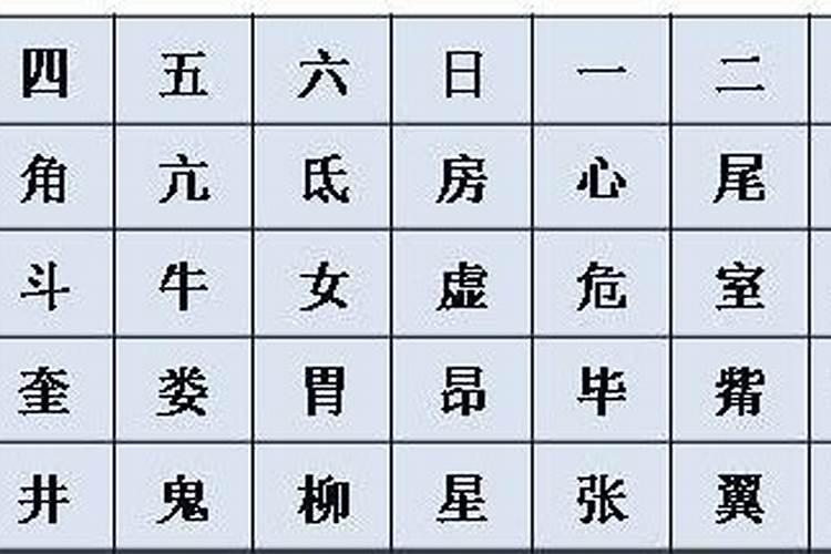 28星宿分别是什么？有什么寓意？