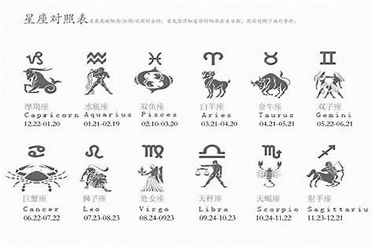 1994年阴历12月初二是什么星座