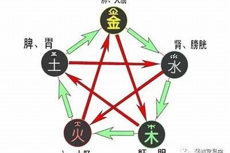 五行缺木会发财吗