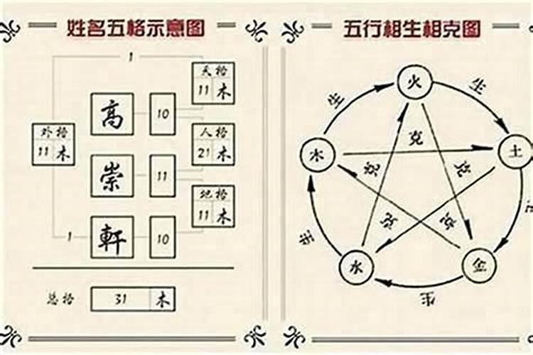 起名字:名字笔画与五行对照表分析