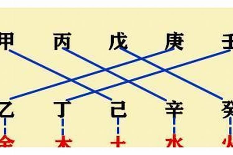 八字看天干五合之合化技巧分析