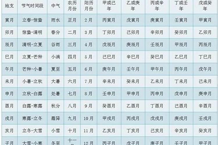 八字中大运的天干与流年的天干合化怎么看要不要合化的条件？还有就是流...