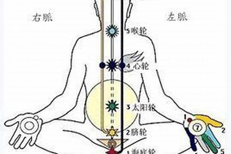 健康运势下降时怎么通过风水来提升