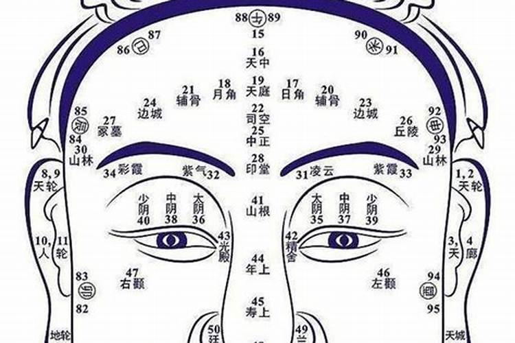 面相看运气怎么样