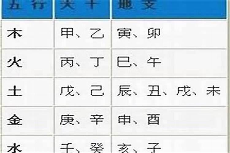 96年火鼠为什么是水命五行缺什么