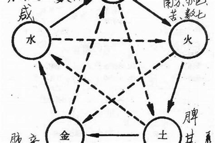 本命年要注意什么