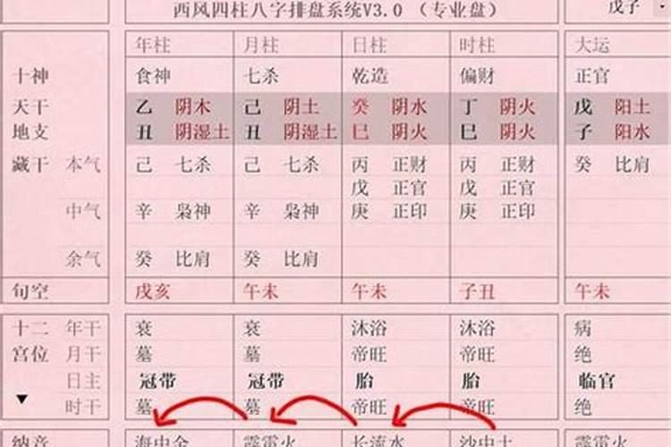 三神成像 是什么意思 多谢指点