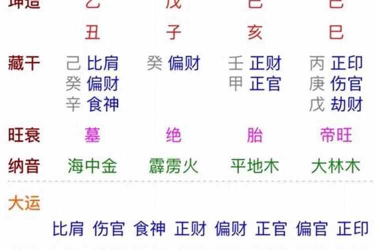 我是农历1977年6月25日寅初出生,女,求算命...