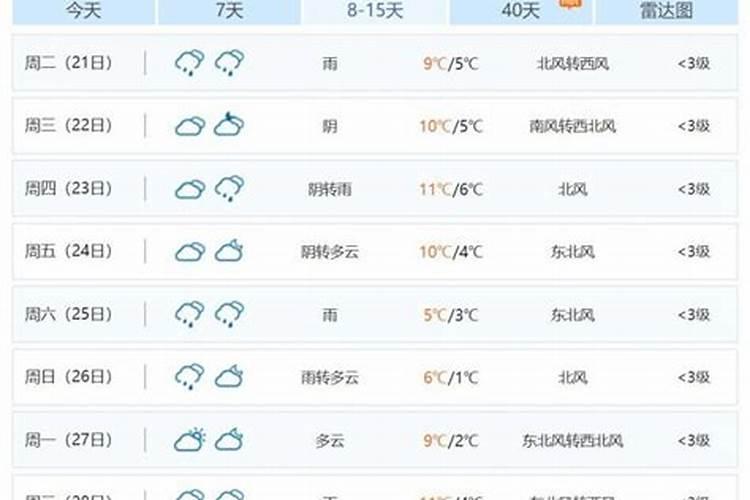 2010年春节湖北宜昌的气温大概在哪个范围