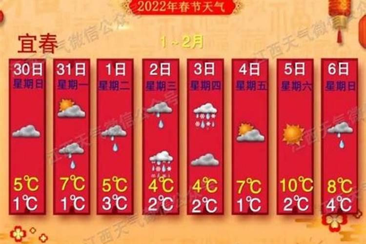 春节从重庆开车到天津走宜昌,郑洲,石家庄沿途天气预报,