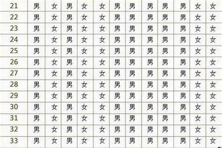 90年农历八月十五男和92年腊月初二女合婚吗？