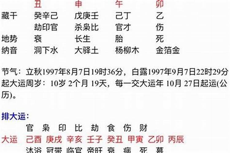 十二长生在大运流年的运用,是五行的十二种运势!