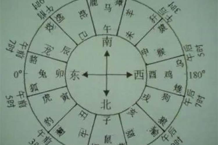 六丙日出生男女八字合婚表