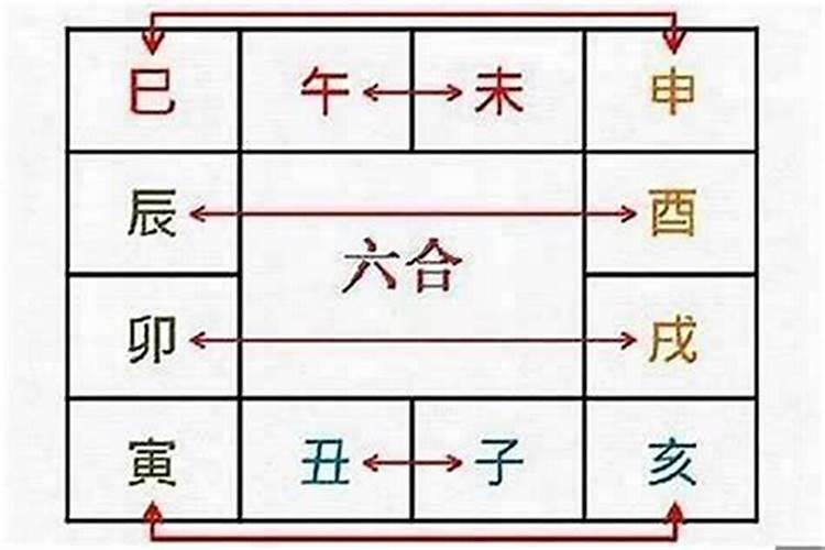 日柱合婚分析 甲子日和丙戌日可以婚配吗？