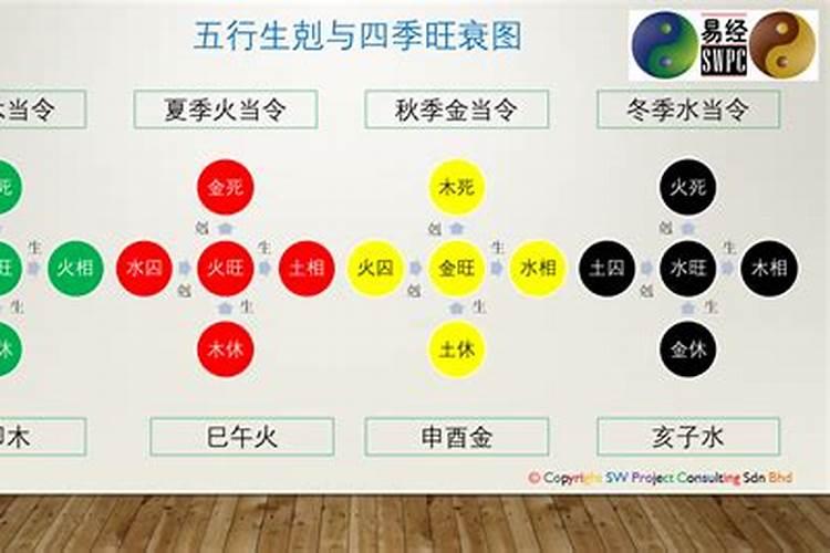 怎么看八字强弱在线查,怎么算八字强弱