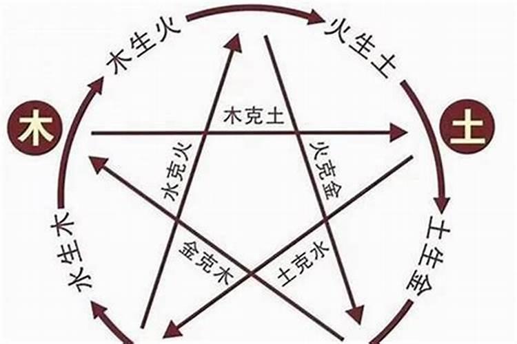 八字喜什么怎么看