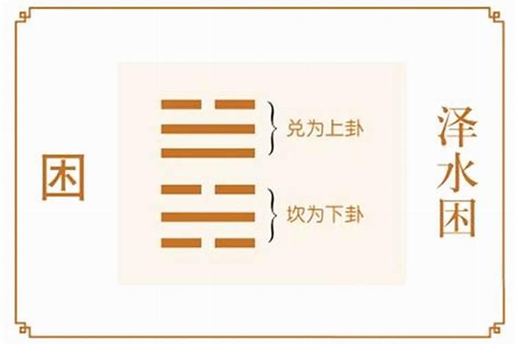 第47 卦困:泽水困卦  图解易经