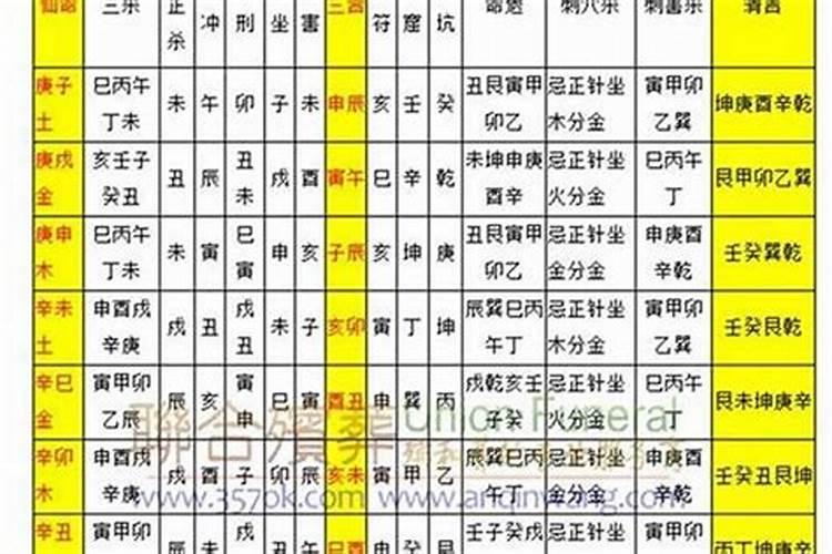 甲子仙命葬已山犯命煞能否安葬？