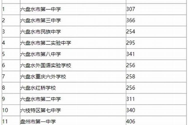 1988年农历8月27日男龙在2025年农历5月初9有横财吗
