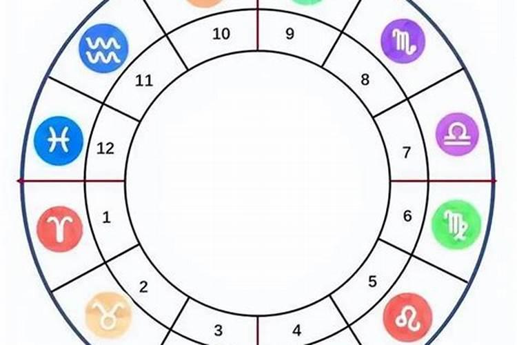 土星落夫妻宫的人注定婚姻不顺吗？
