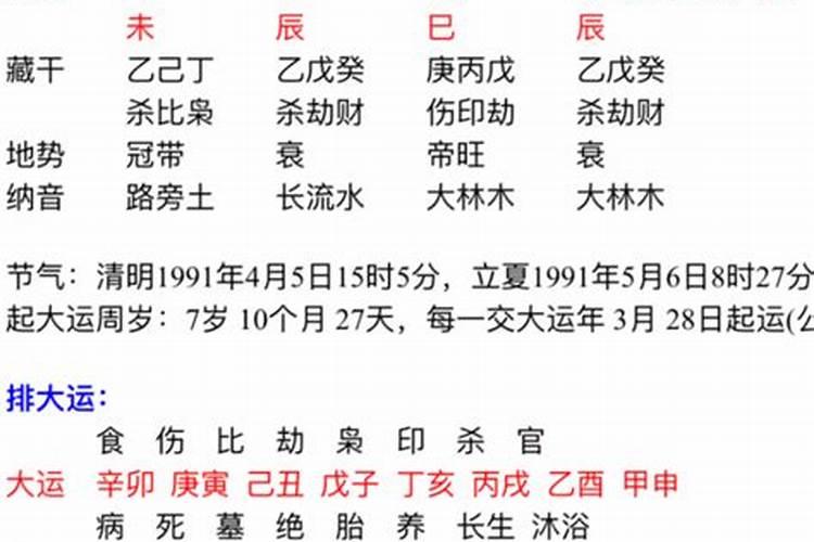 农历九二年三月十五是什么星座？