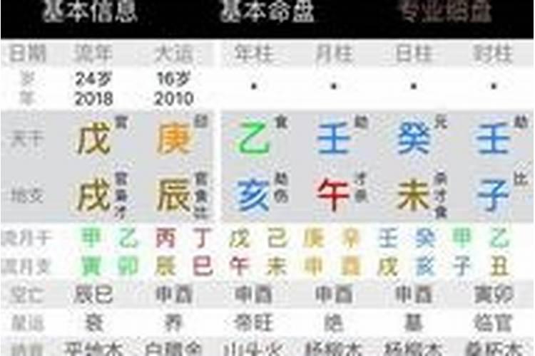 如何知道自己的生辰八字是什么？