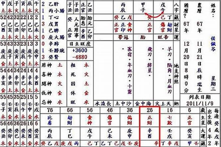 八字合婚哪柱最重要四柱怎么合？