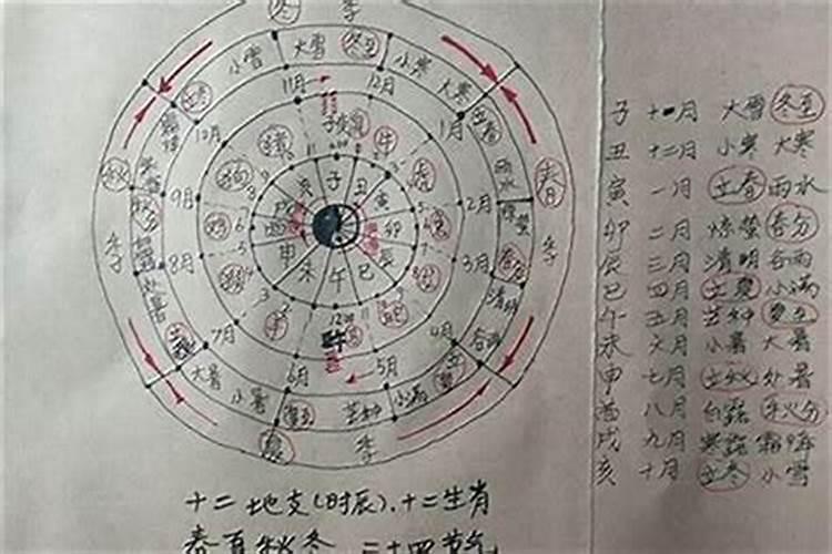 24岁本命年太吓人了 真的很背很惨吗