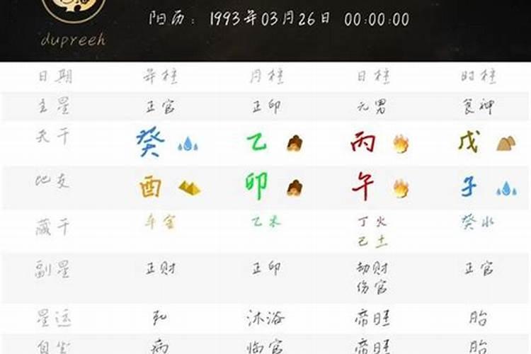 八字看财富等级是千万 了解八字和财富的关系
