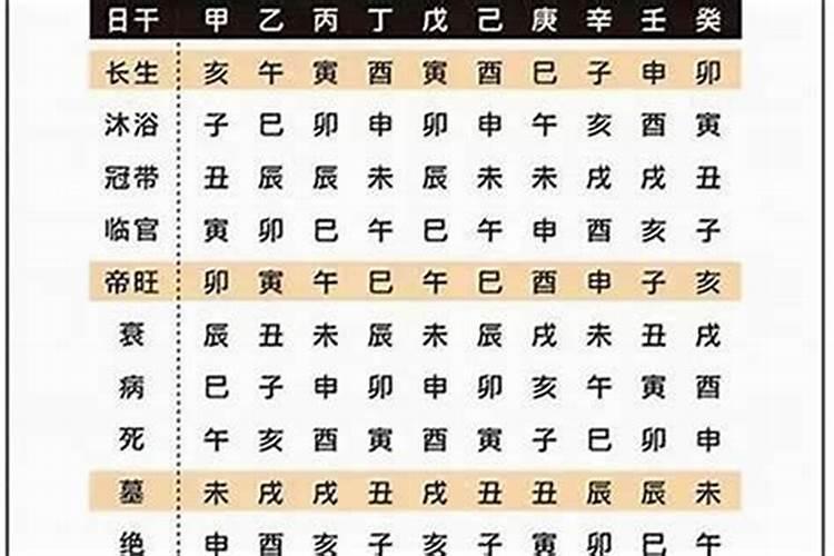 算命有科学依据吗