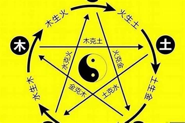 如何通过生辰八字查询五行缺什么？