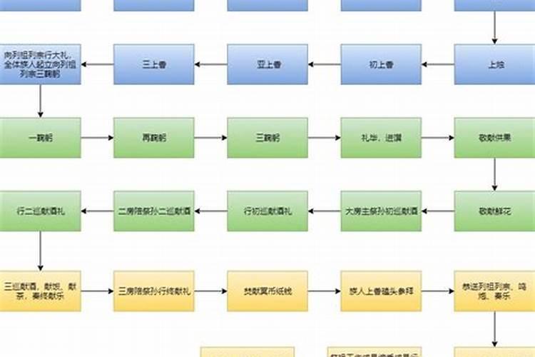 戊戌日柱婚姻怎么样,戊戌日柱婚姻精论