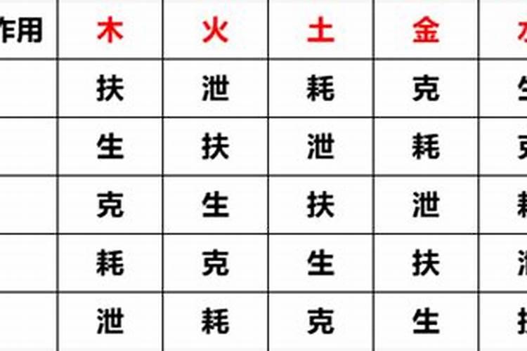 怎么分析八字的旺弱