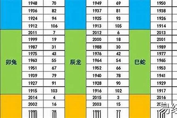 怎么算自己的大运流年