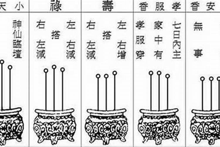 周年烧纸需要几年？
