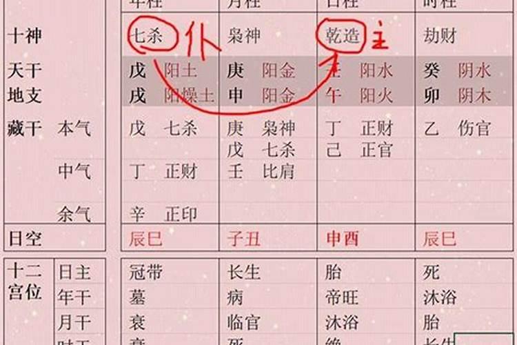 八字有七杀