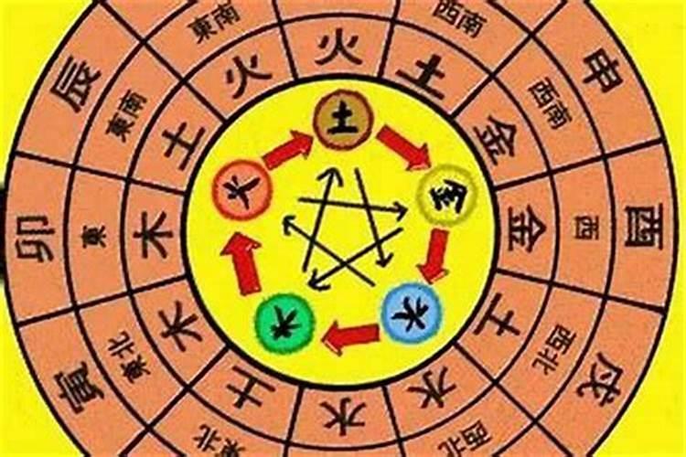 如何判断自己是金木水火土命