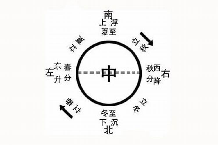 命理八字看有几次婚姻 怎么八字看婚姻