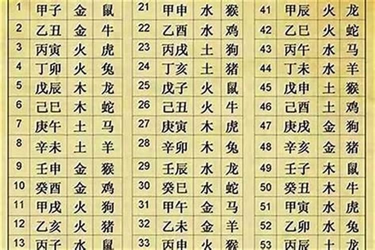 如何知道自己的生辰八字是什么？