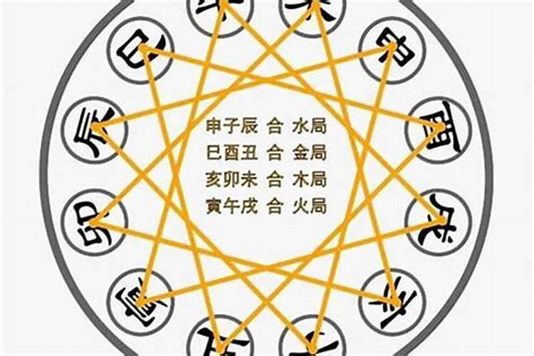 地支三合必离婚吗？
