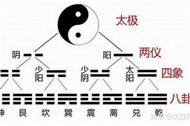 风水书籍推荐——易经八卦之风水篇