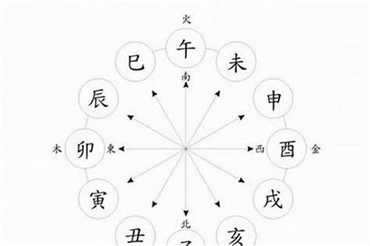 怎么看八字月令强弱？月支十神当令那个