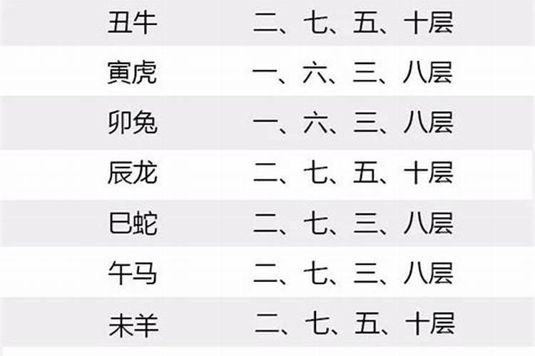 男女婚配表查询,最佳婚姻属相配对表