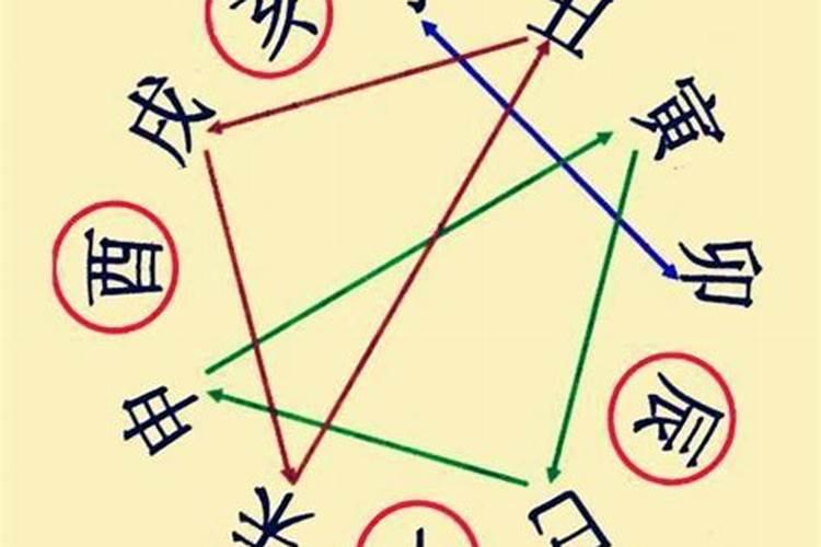 辰辰自刑是什么意思