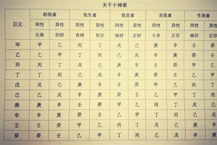 八字藏干代表什么意思