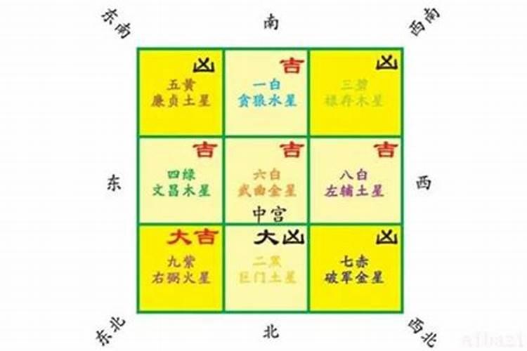 九宫飞星是什么意思？